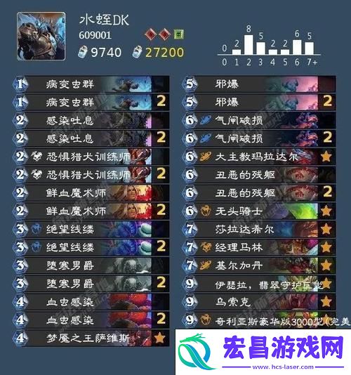 AOO牧师预构筑卡组速递大揭秘
