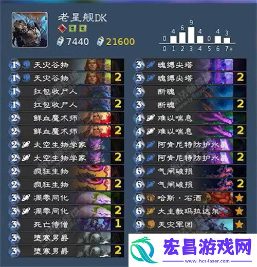 32.0乱斗卡组推荐一览