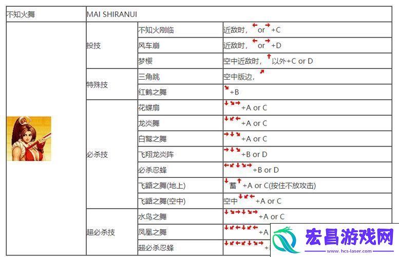 蓄力技巧与按键操作-让你战斗游刃有余
