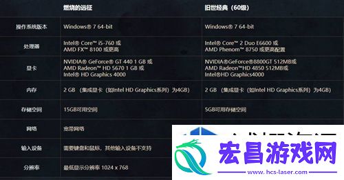 资源掠夺战