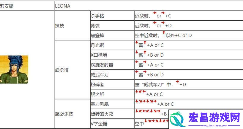 蓄力技巧与按键操作-让你战斗游刃有余