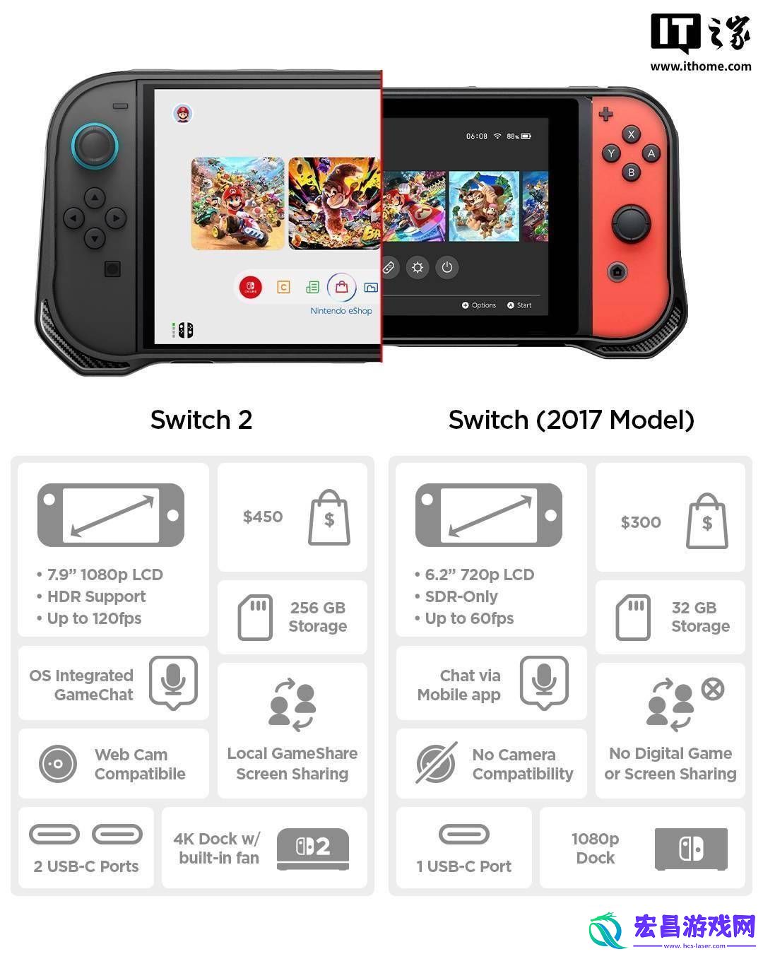 任天堂Switch
