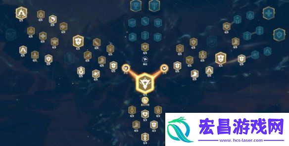 万龙觉醒戈尔宗天赋怎么点