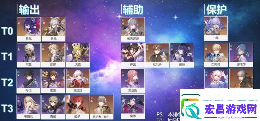崩坏星穹铁道三月七光锥和遗器搭配攻略
