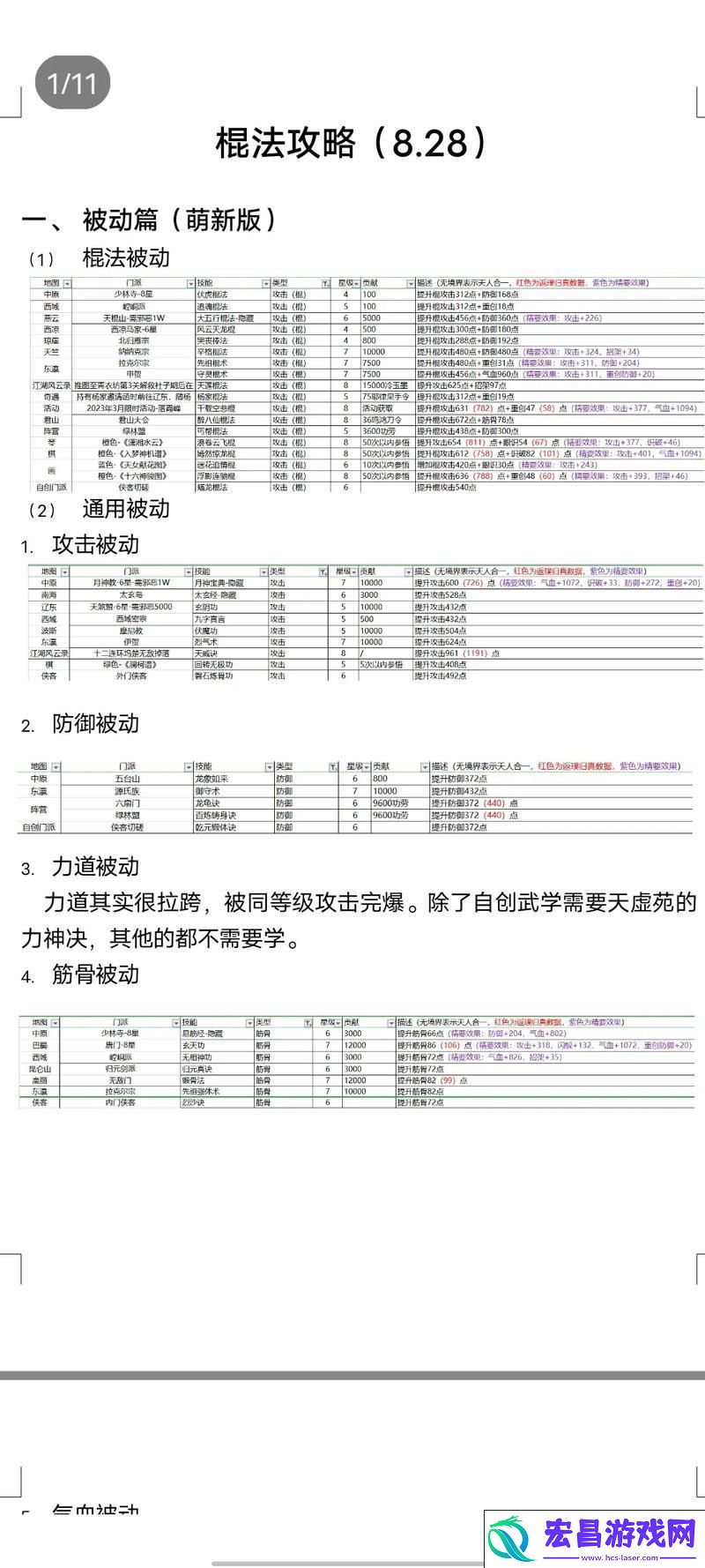 成为棍法大师的必经之路