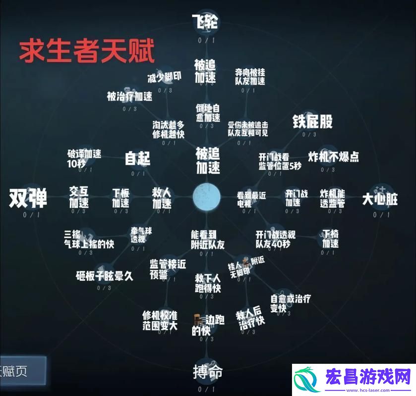 解锁你的辅助与控制潜能
