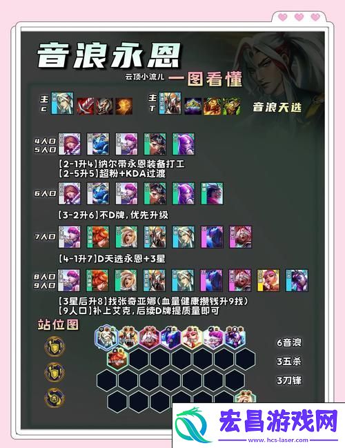 云顶之弈光劫阵容全面克制攻略