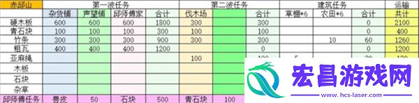 桃源记2赤丘山精卫放置点位分享