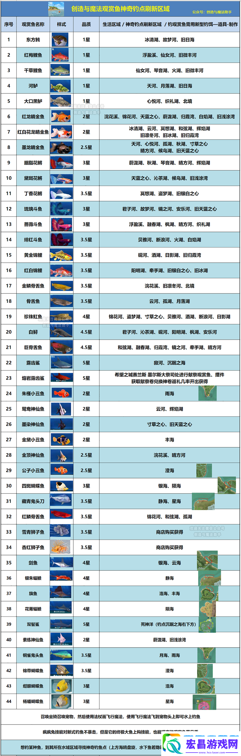 创造与魔法海豚钓鱼全攻略