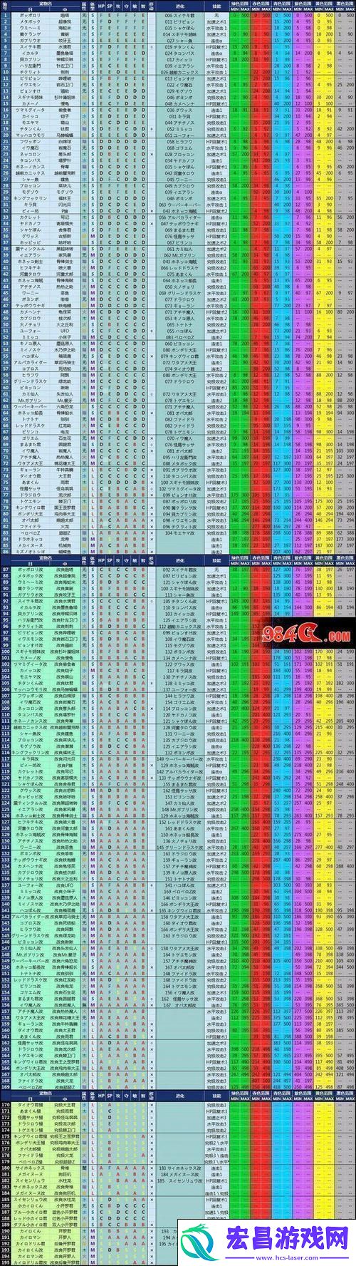 宿舍宠物养成全攻略