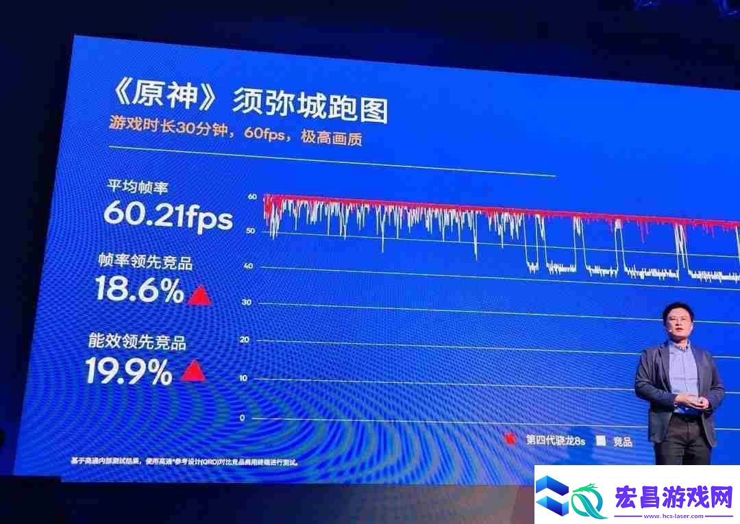 第四代骁龙8s正式发布