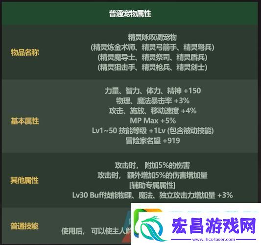 DNF迷你鬼泣宠物