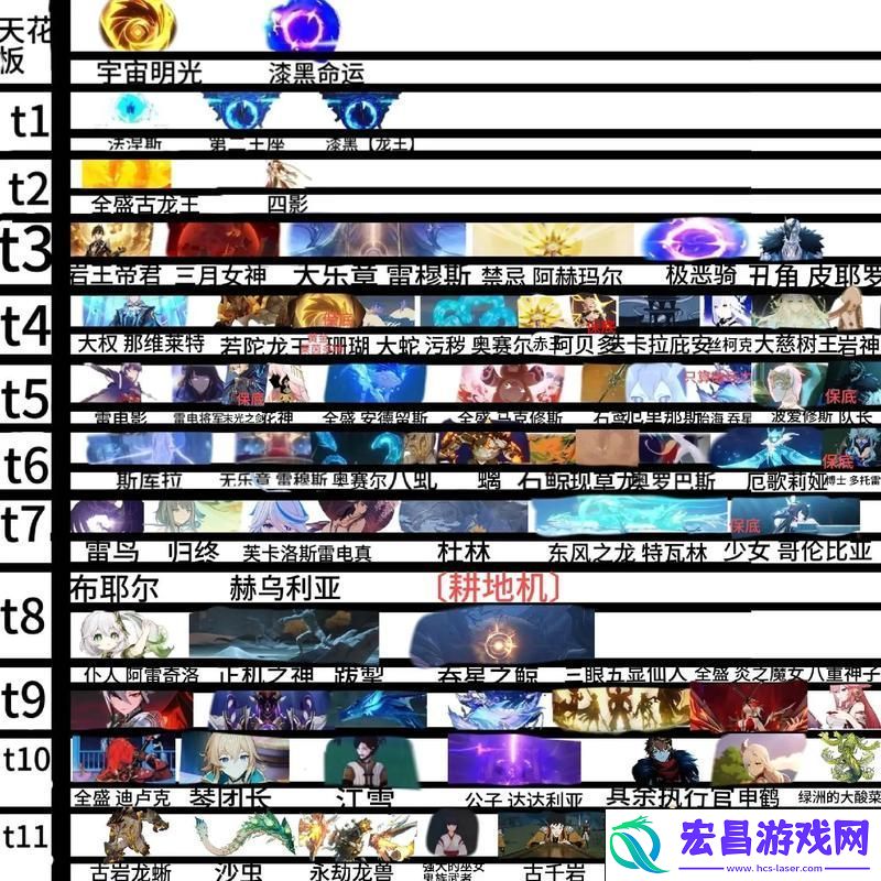 提升战斗力的关键