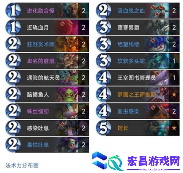 炉石传说三红软软融合怪DK卡组构筑分享