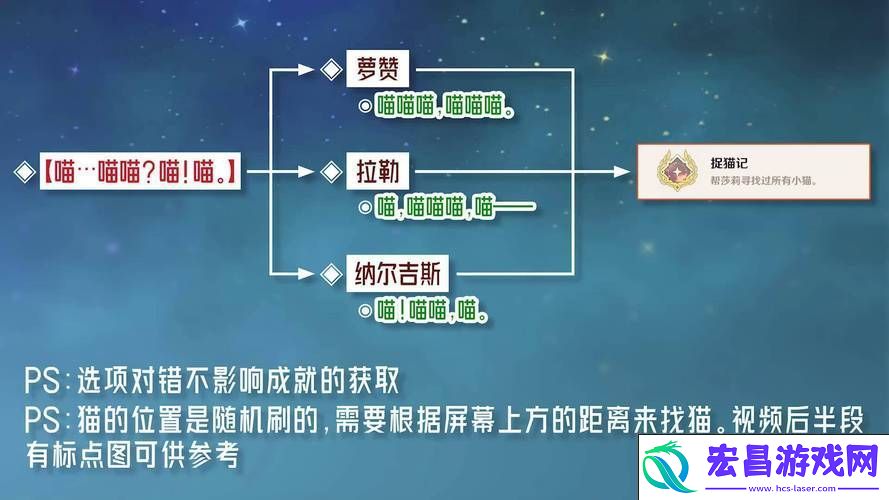 原神枫丹动物寓言集三本全收集探险指南