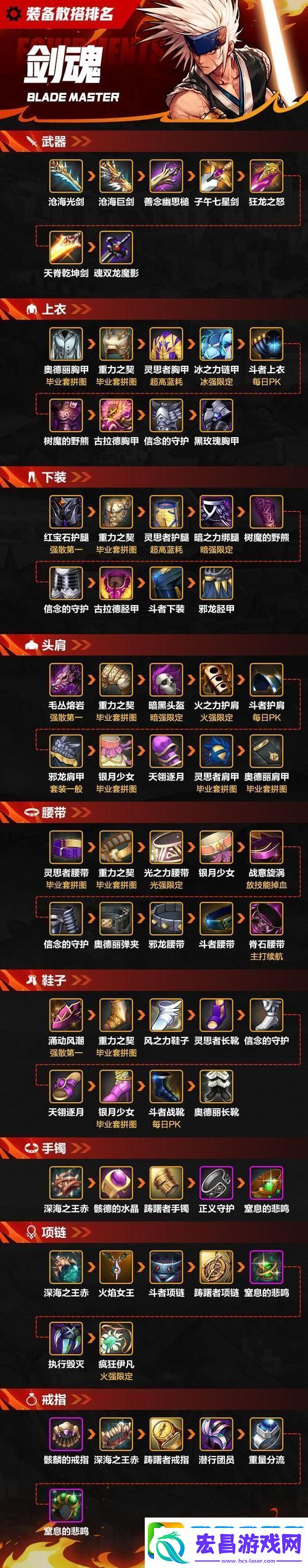 DNF改造装备终极探索
