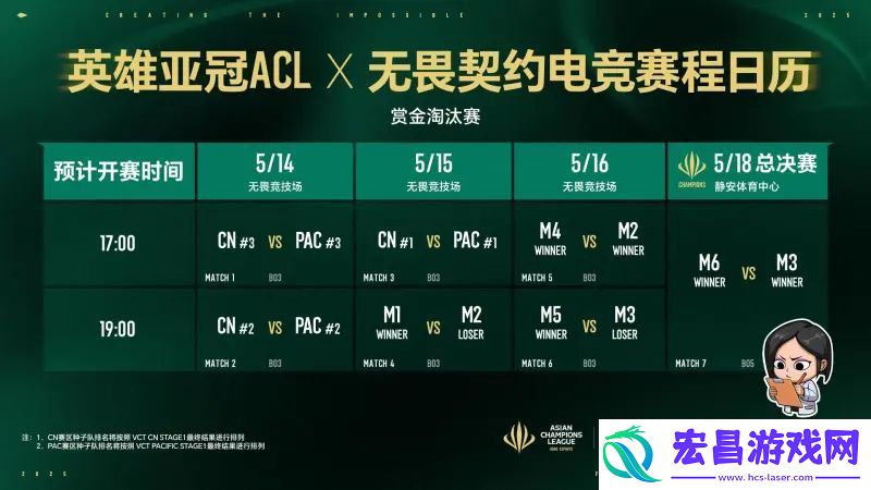 赏金淘汰赛赛程赛制指南