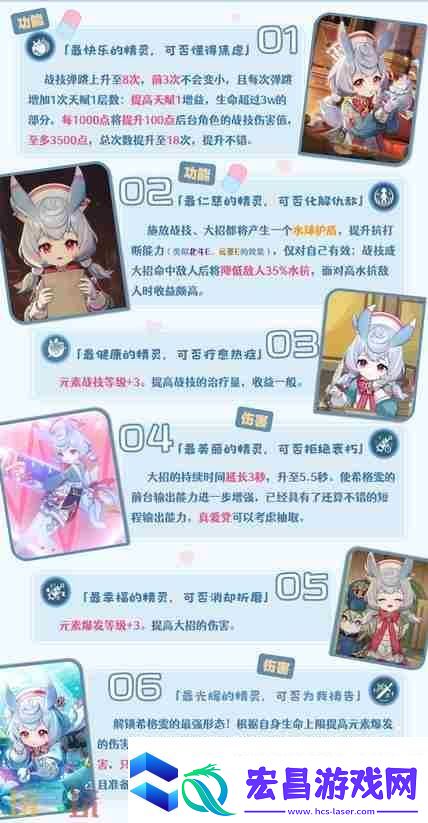 原神希格雯命座强度怎么样