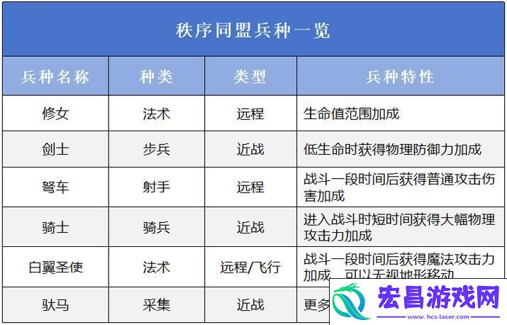 洗练秘籍与属性重塑之旅