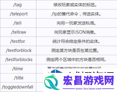 游戏内操作位置详解