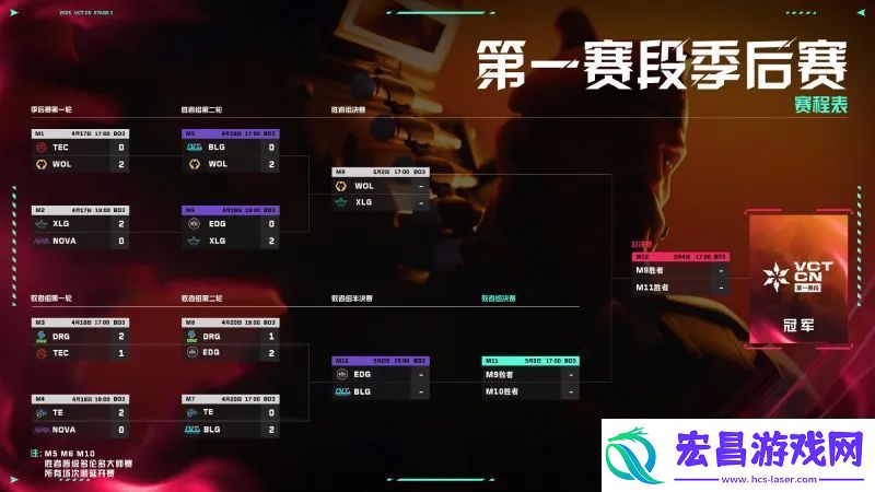 决赛阶段赛事预告