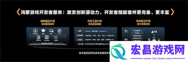 鸿蒙游戏开发者服务升级