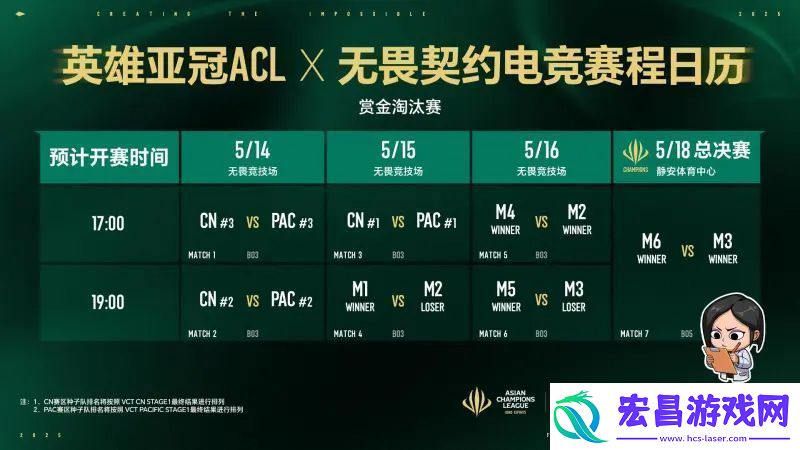 2025英雄亚冠ACL×无畏契约电竞
