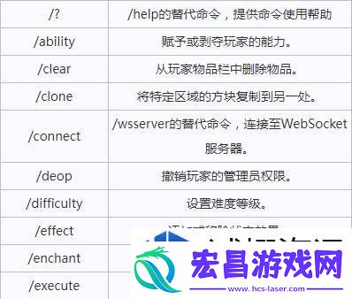 游戏内操作位置详解