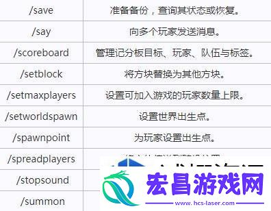 游戏内操作位置详解