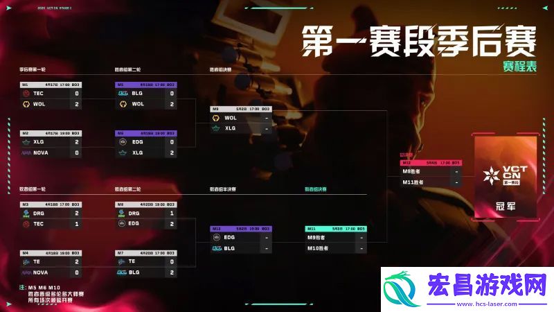 决赛阶段赛事预告