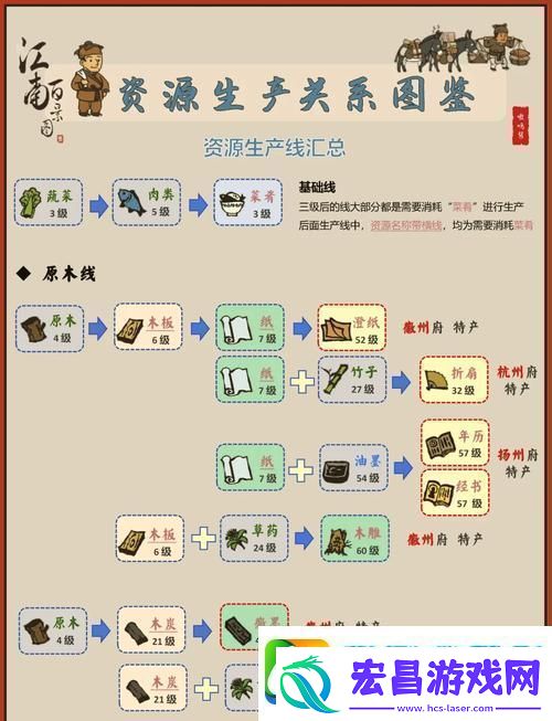 江南百景图淘气之风盛行