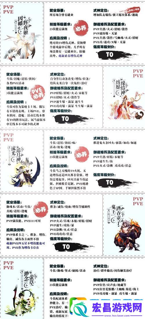 阴阳师寻契心缘商店全面探索指南