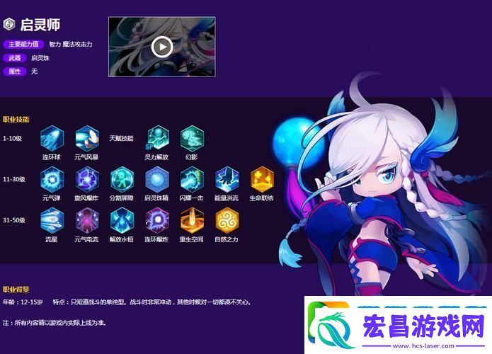 冒险岛2牧师深渊套全解析