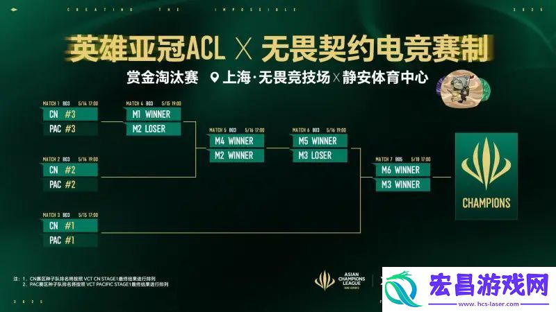 赏金淘汰赛赛程赛制指南