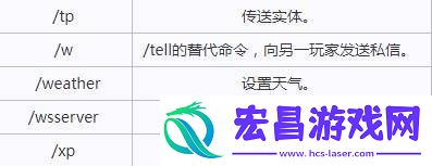 游戏内操作位置详解