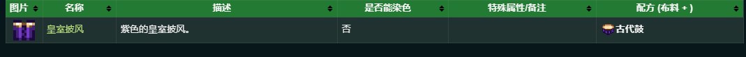 星露谷物语古代鼓的有效获取途径