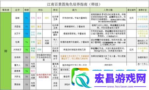 江南百景图角色排行榜T0梯队深度剖析
