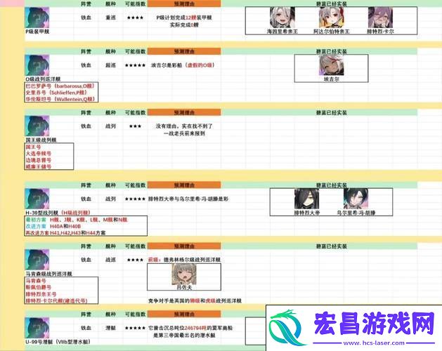 稀有驱逐舰的培养价值探讨