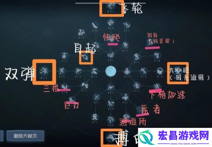 屠夫强度排行与天赋加点全解析