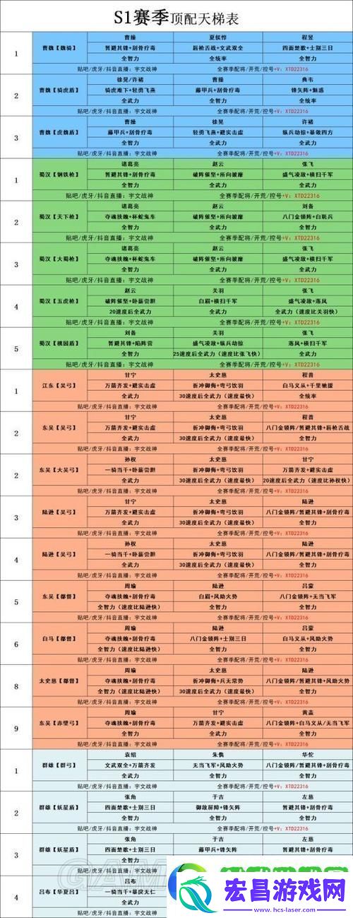 屠几上肉战法详解与适配武将推荐
