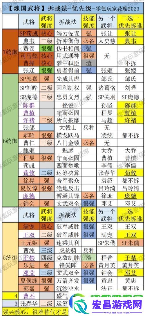 屠几上肉战法详解与适配武将推荐