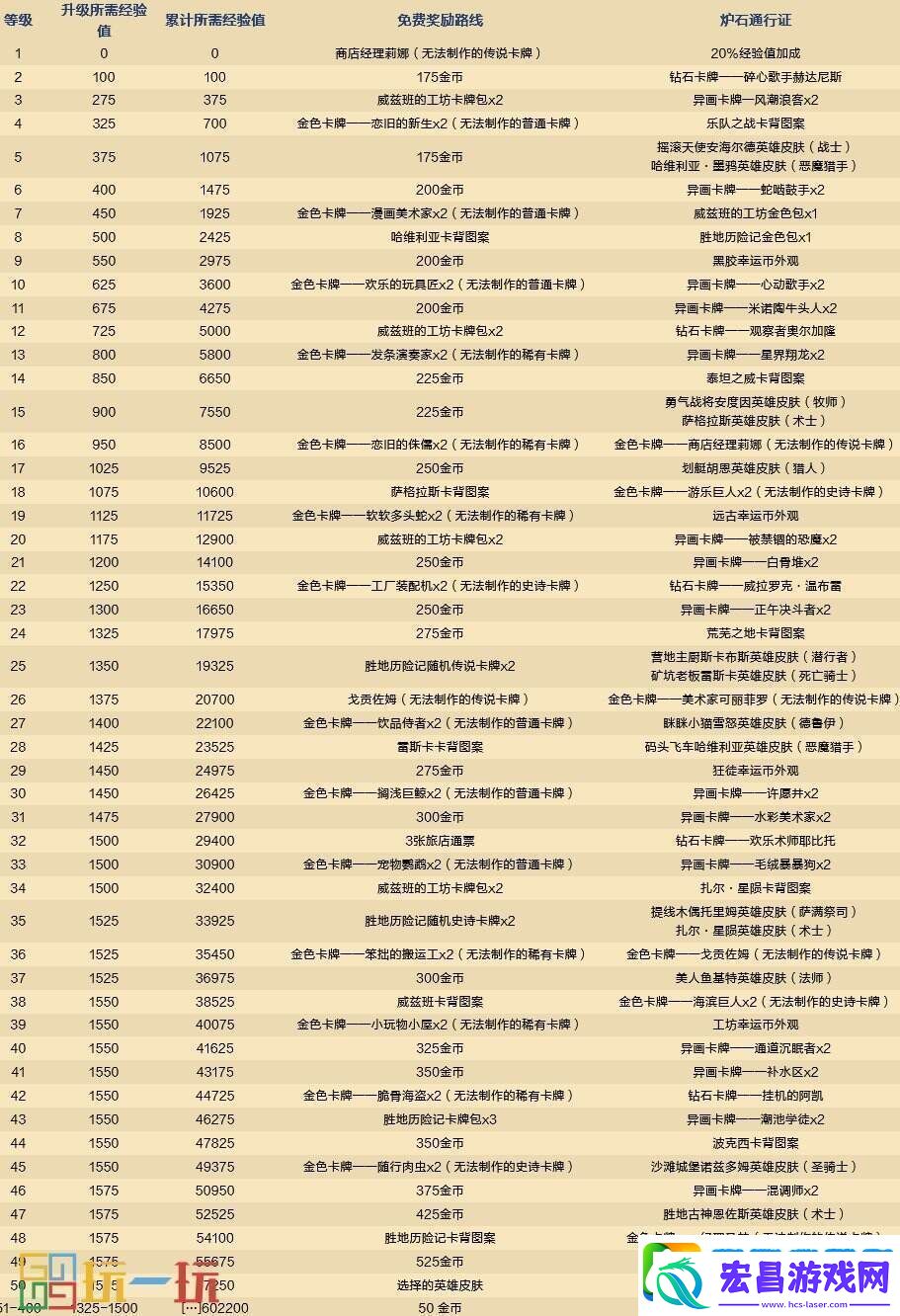 炉石传说国服回归奖励路线一览