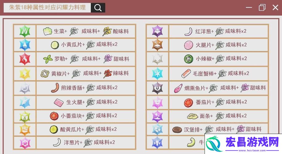 揭秘嘟嘟食谱与养成秘籍