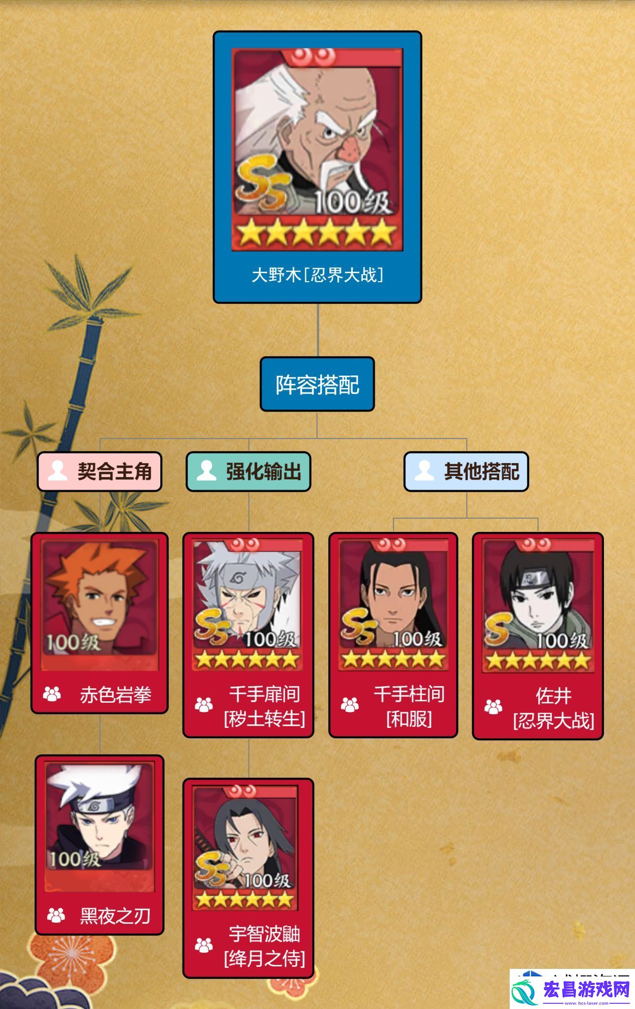 火影忍者