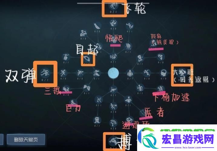 屠夫强度排行与天赋加点全解析