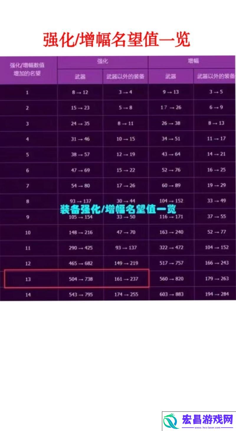 多少增幅会碎-规则详解！