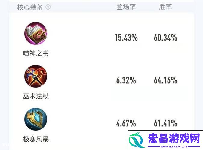技能、出装、加点与实战技巧全掌握