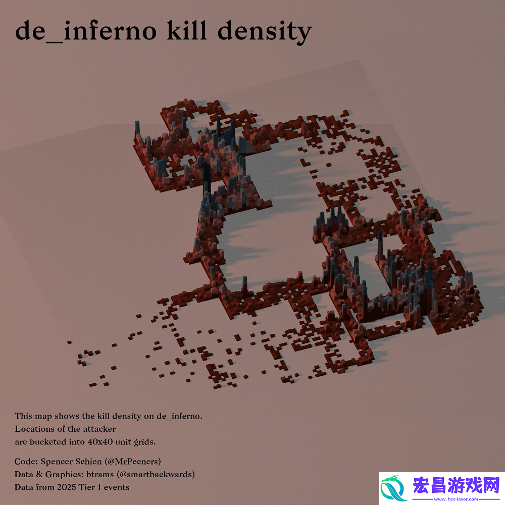数据统计