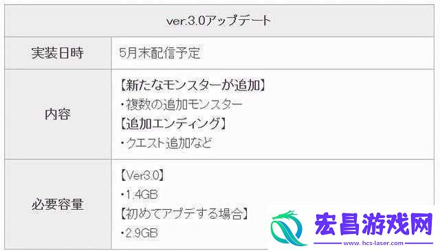 怪物猎人崛起3.0