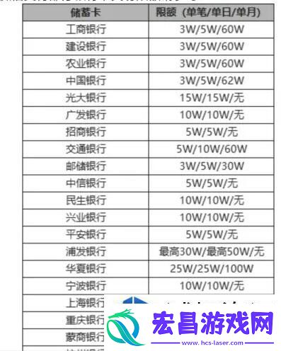 微信转账限额的解除方法